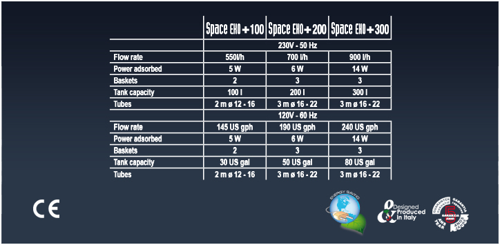 1406091040160_spaceeko_datitecnici